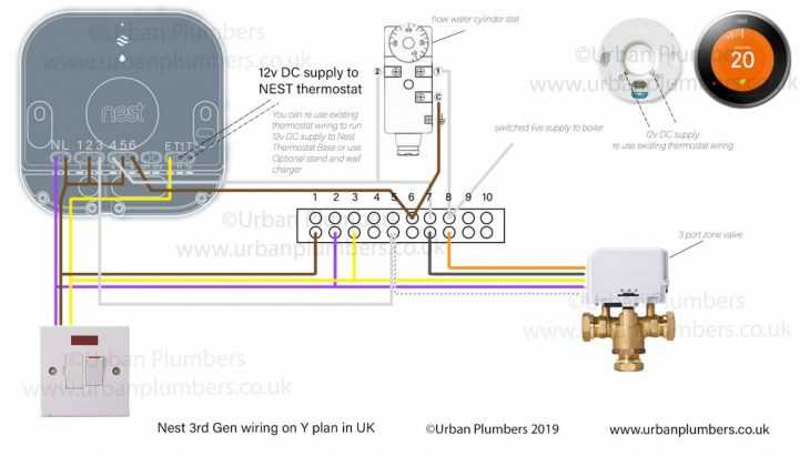 How to install Nest thermostat on a Y plan heating system (UK) - Urban