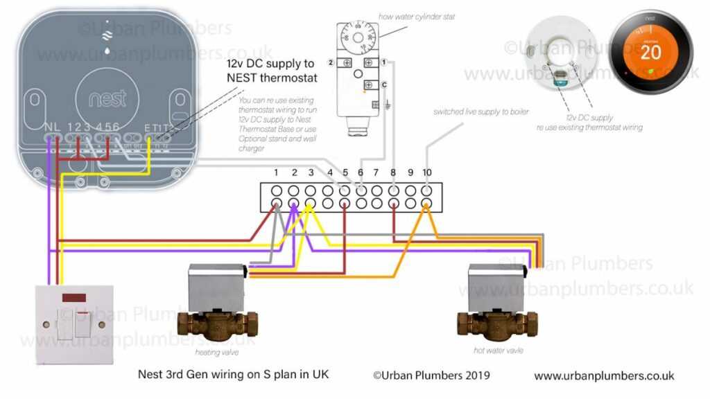 Nest 3rd generation wiring schematics on S sundial plan Urban plumbers