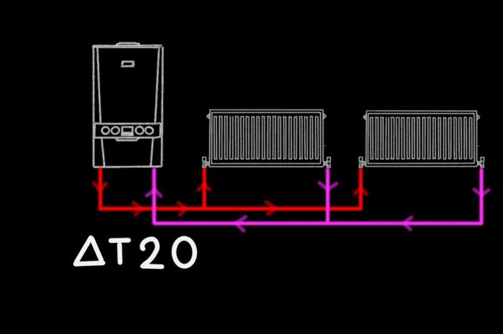 gas boiler efficiency