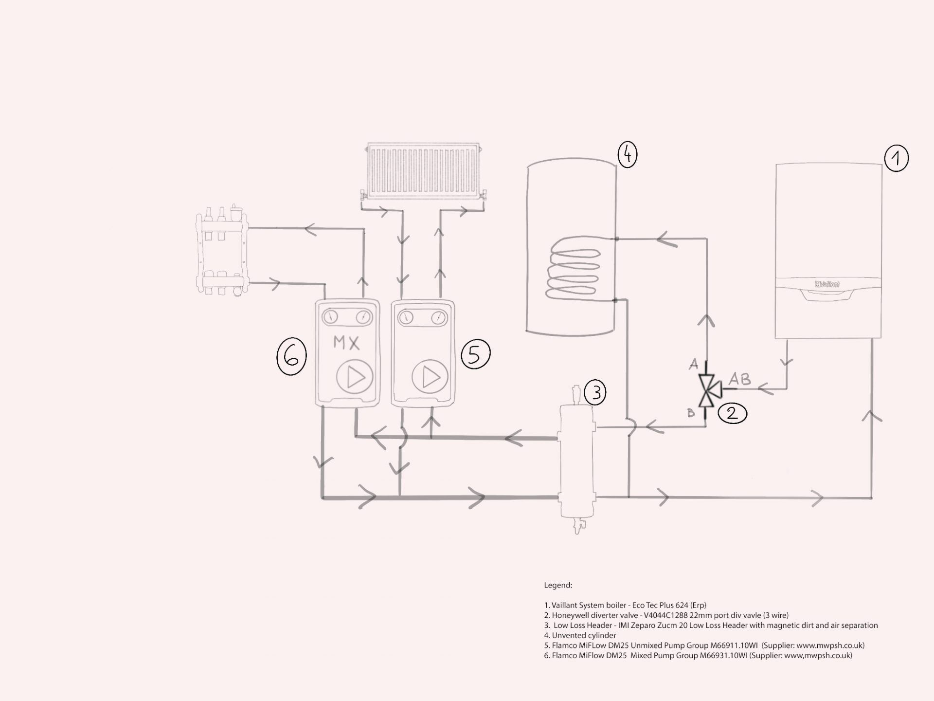 Vaillant Eco Tec Plus system boiler hot water priority diagrams Urban