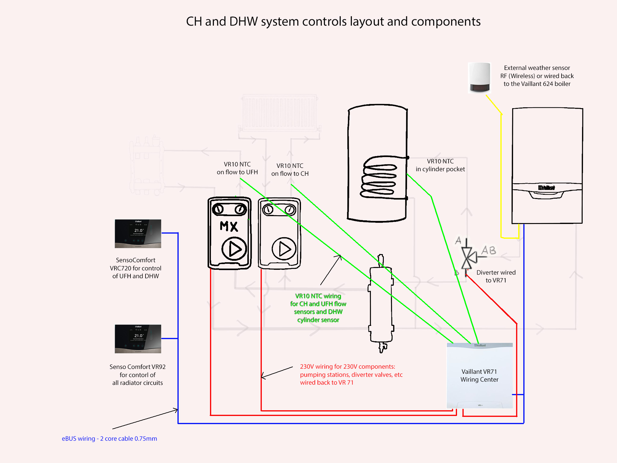 Vaillant Eco Tec Plus System Boiler Hot Water Priority Diagrams Urban