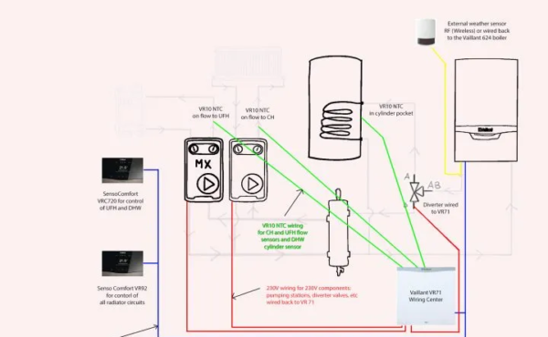 Vaillant Eco Tec Plus system boiler hot water priority diagrams
